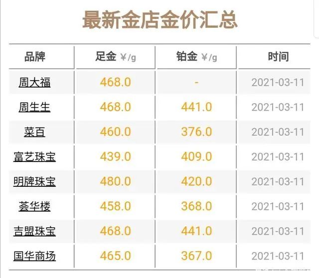 今日国际金价最新报价，黄金市场的风云变幻与时代地位解析