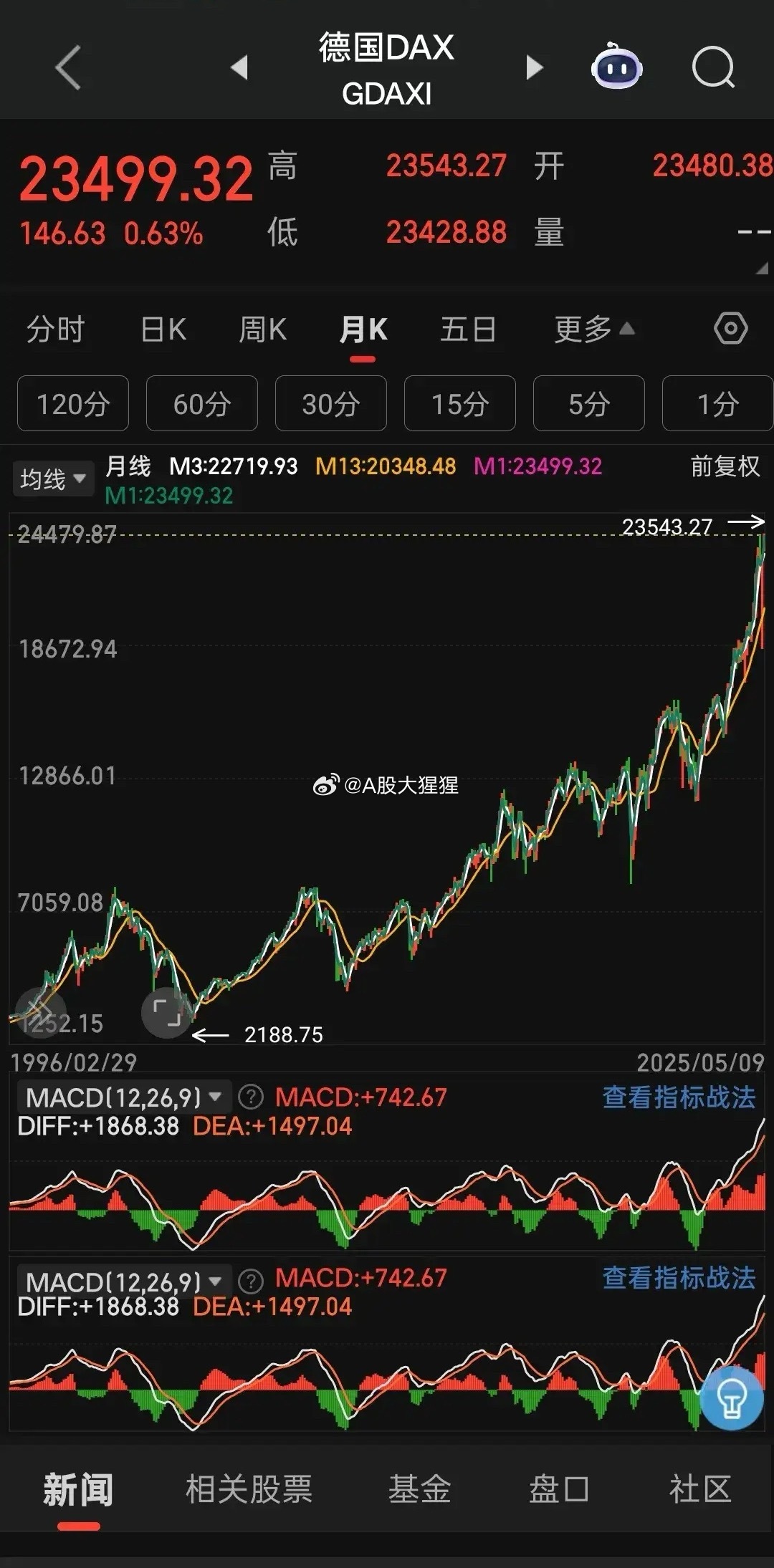 欧美股市最新行情概览，投资者关注的三大要素解析