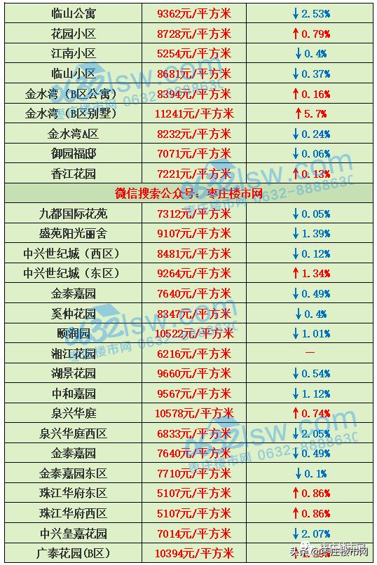 薛城最新房价，科技重塑居住梦想，开启未来生活新篇章