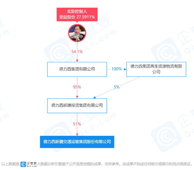 德新交运迈向未来交通变革的新公告发布