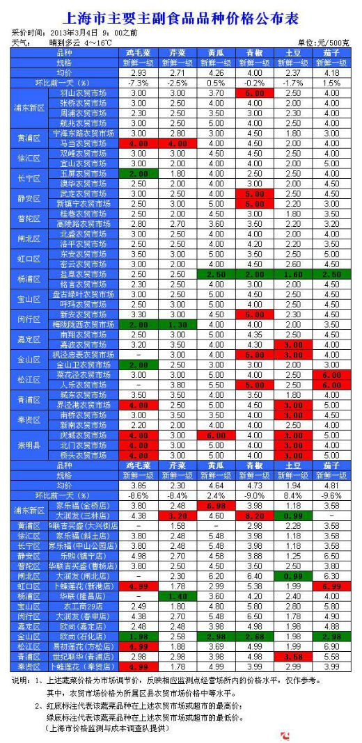 晨光K35 0.5 第7页