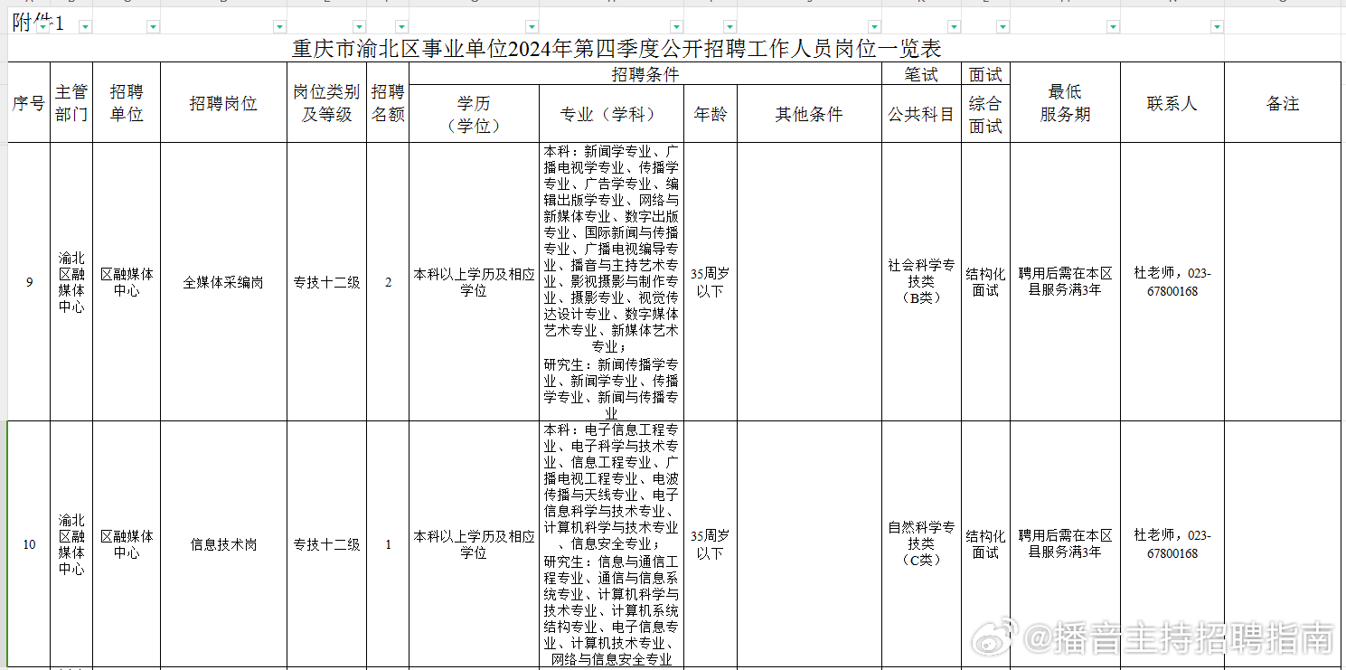 渝北最新招聘，启程探索自然美景，寻找内心平静之旅