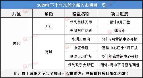 东莞南城最新楼盘，与自然美景的邂逅，内心平和之旅启程