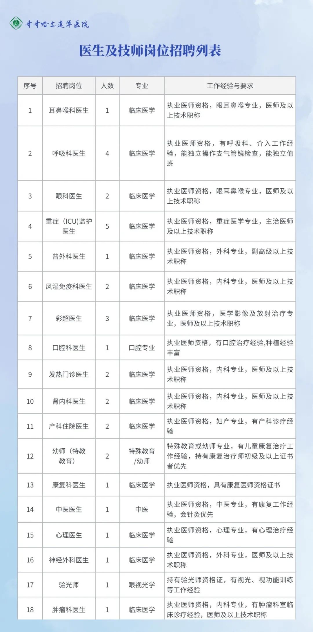 齐齐哈尔最新招聘信息详解与求职全攻略