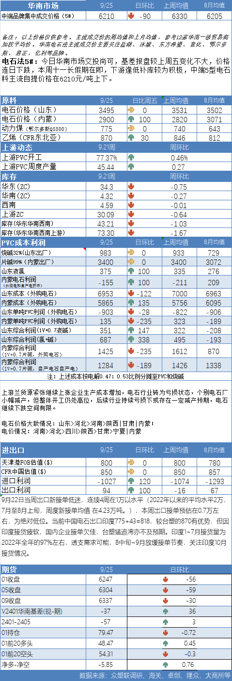 电石行情与价格最新动态，最新电石行情和价格指南发布！