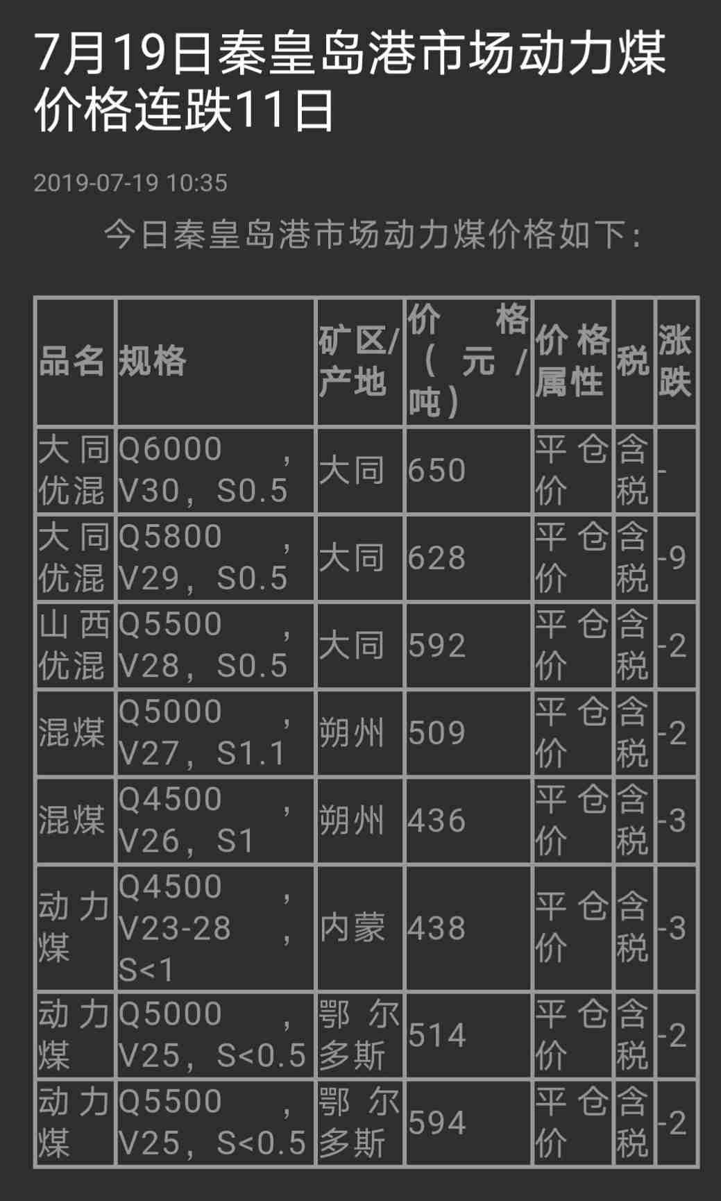 秦皇岛动力煤最新价格，市场走势分析及其影响力影响