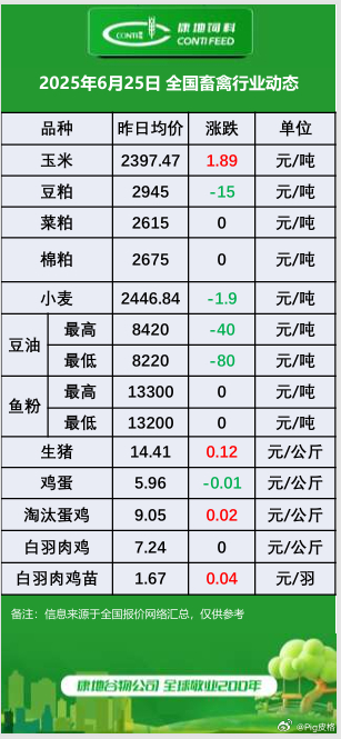 2025年最新猪价分析与预测，未来走势及影响因素探讨