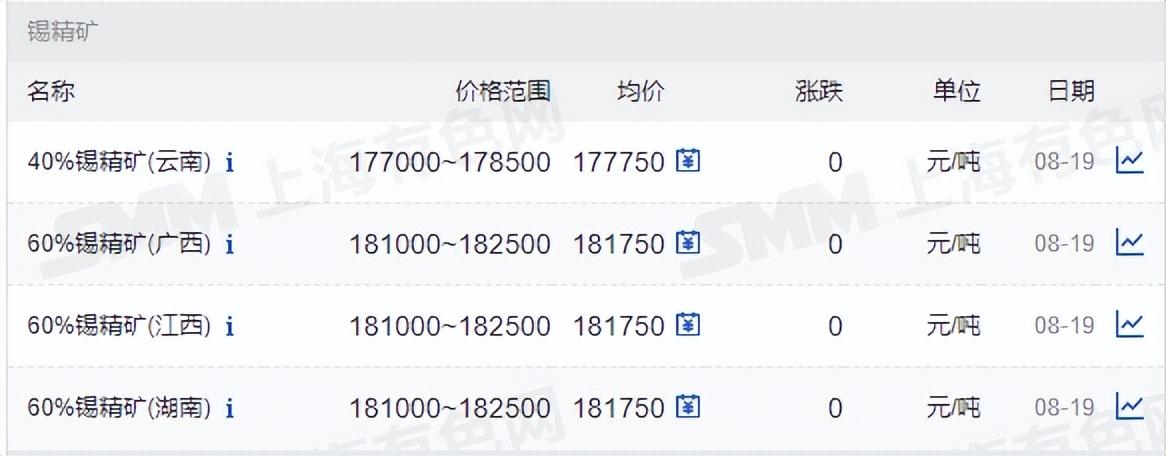 锡精矿最新价格行情，变化中的学习展现自信与成就的力量