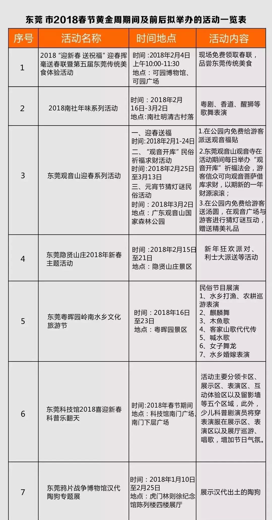 东莞年票最新动态与巷弄深处的美食探索