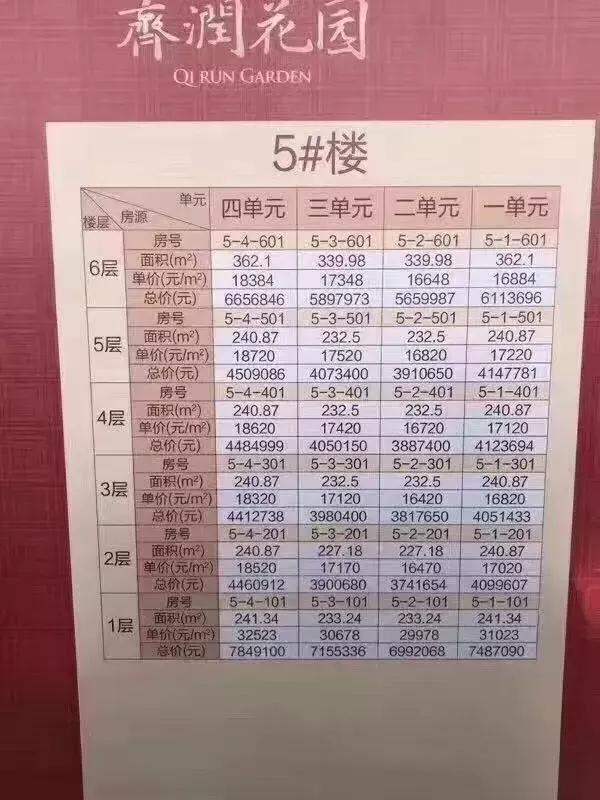 淄博新区楼盘最新房价概览与指南