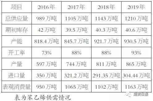 苯乙烯行情动态，把握变化中的机遇，开启自我超越之旅